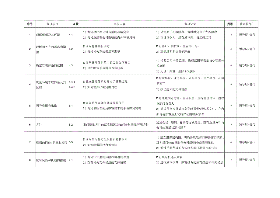 内审检查表（管理层）.docx_第1页