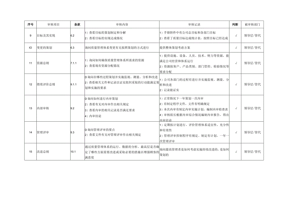 内审检查表（管理层）.docx_第2页