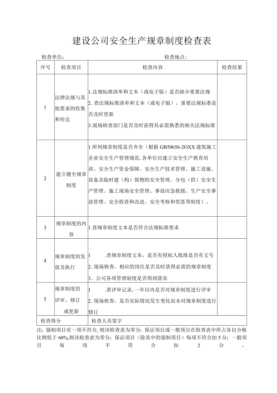 建设公司安全生产规章制度检查表.docx_第1页