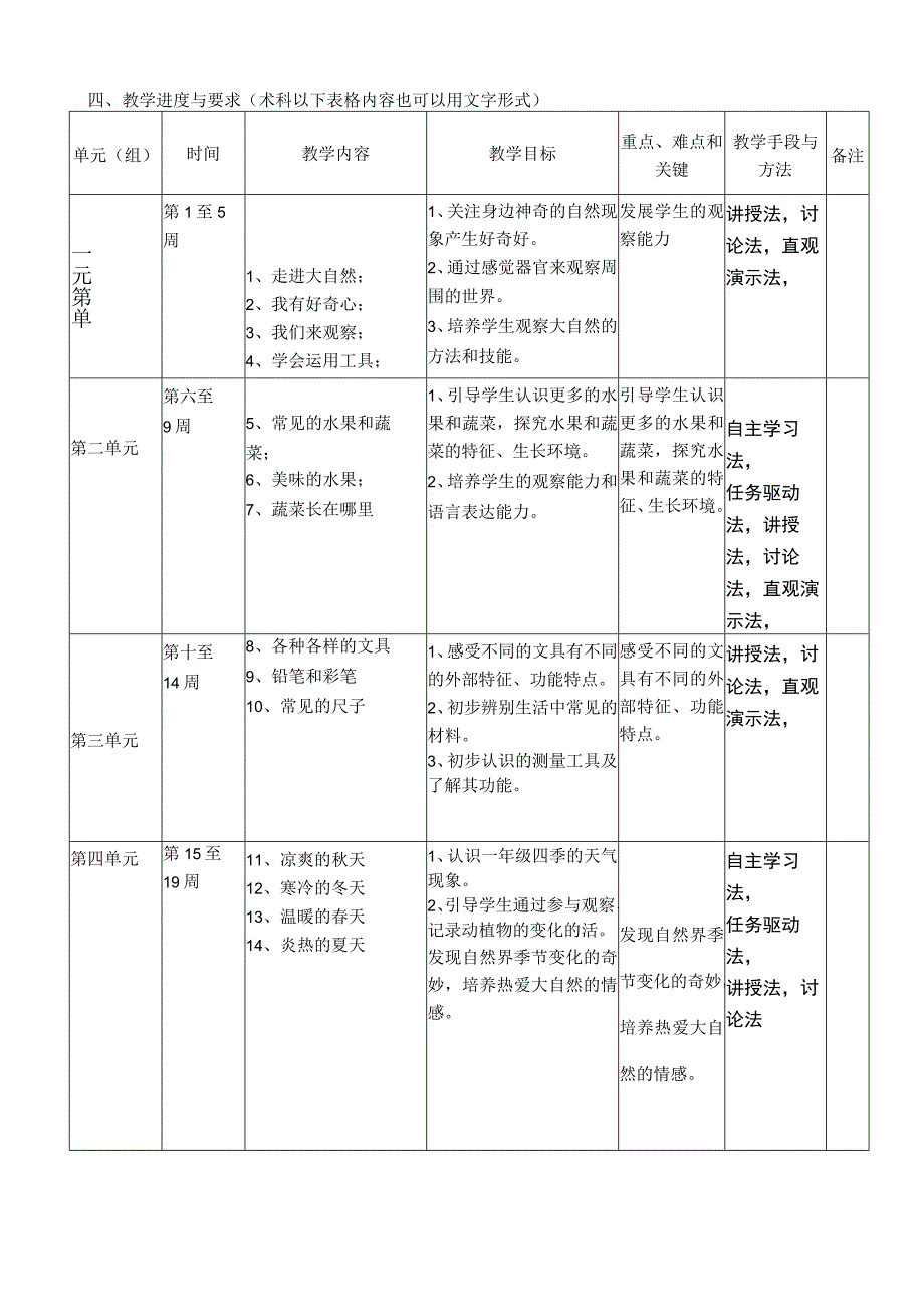 粤教版一年级科学上教学计划.docx_第2页