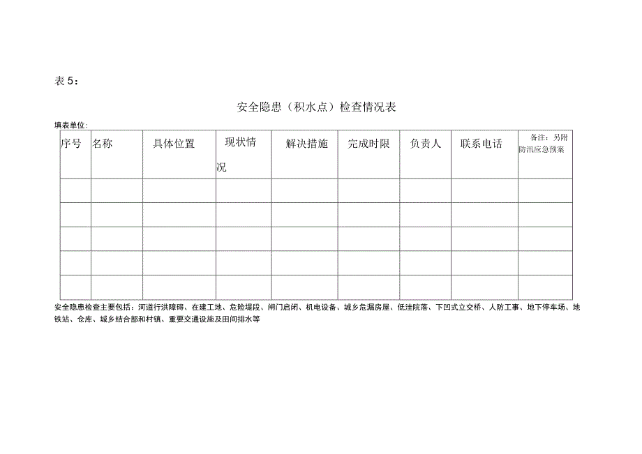 安全隐患（积水点）检查情况表.docx_第1页