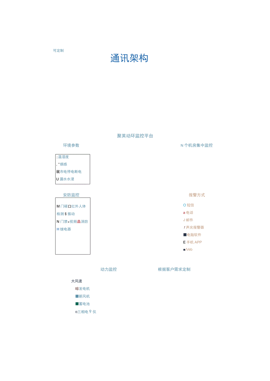 机房动环监控系统方案功能与特点.docx_第2页