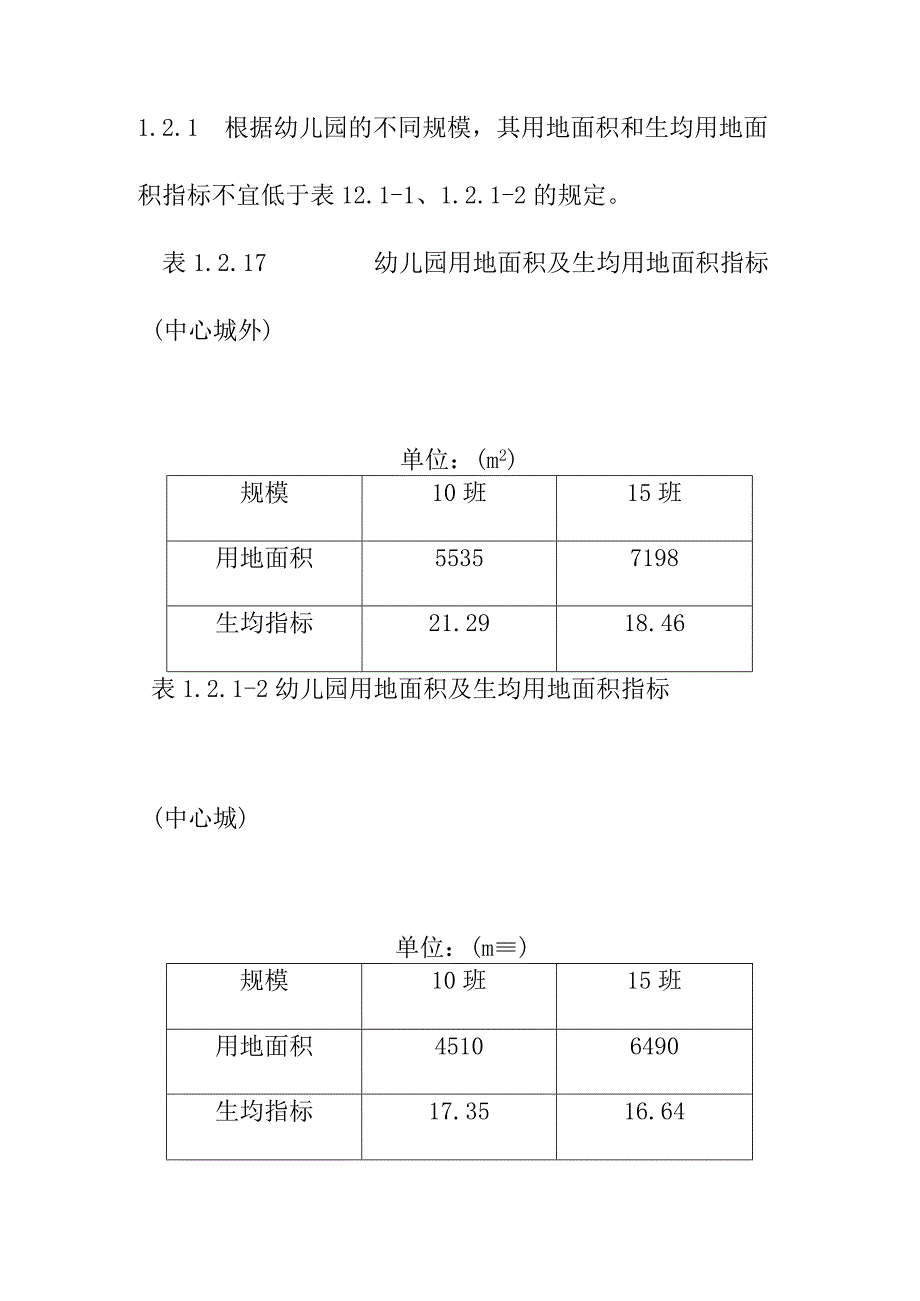 普通幼儿园用地面积指标建设标准.docx_第2页