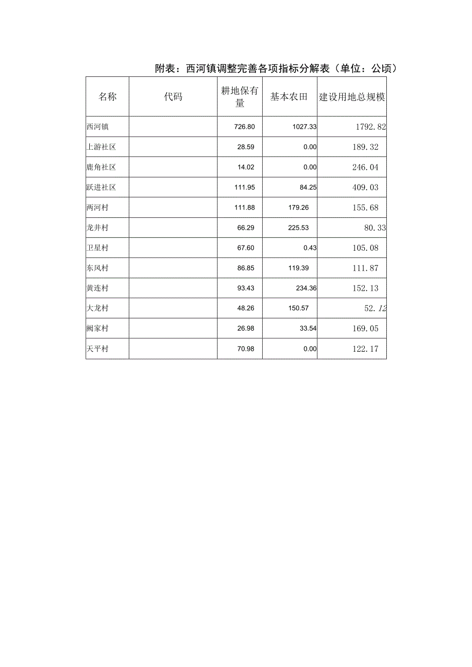 西河镇土地利用总体规划调整完善方案.docx_第3页