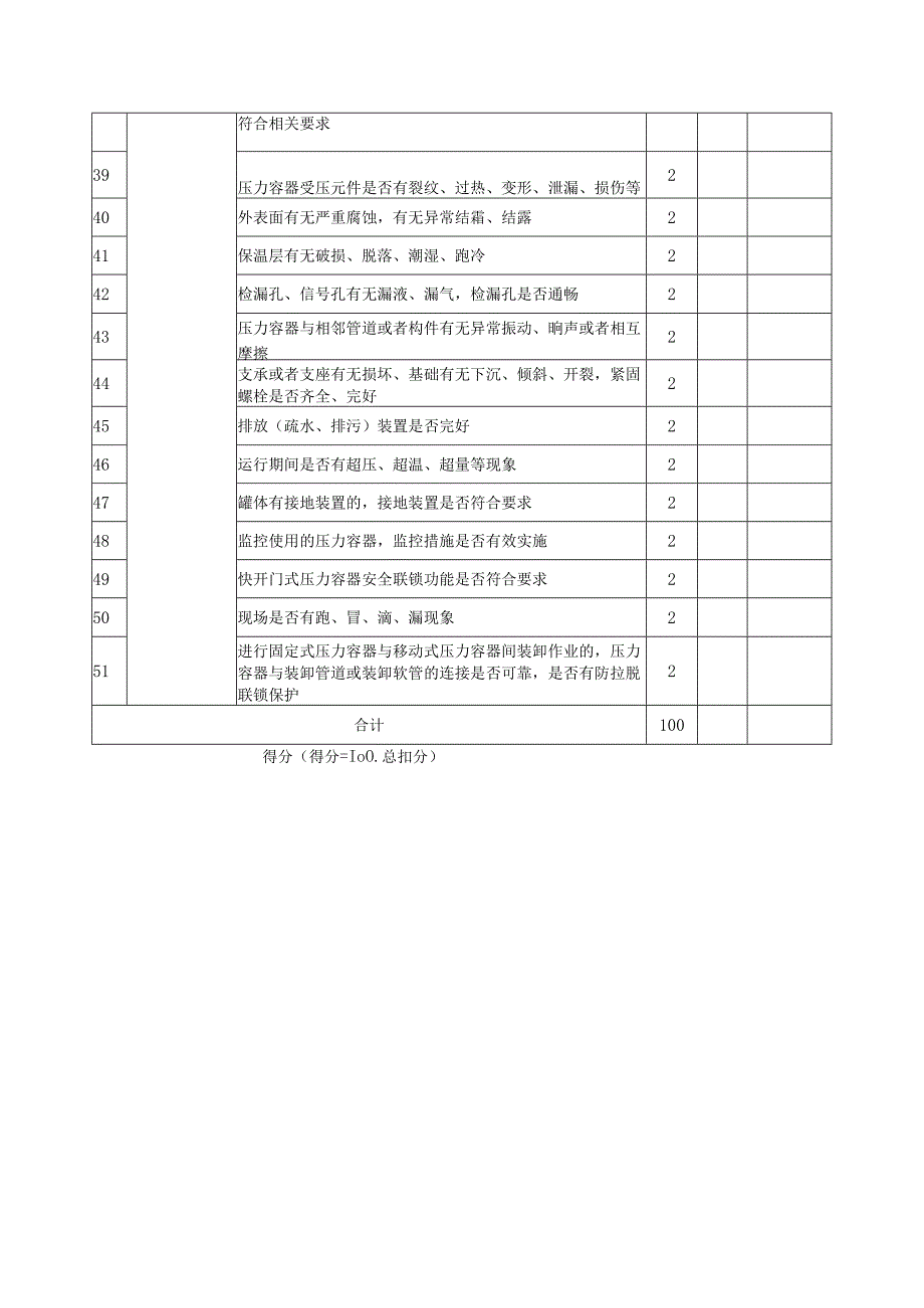 压力容器使用安全管理分级评价表.docx_第3页