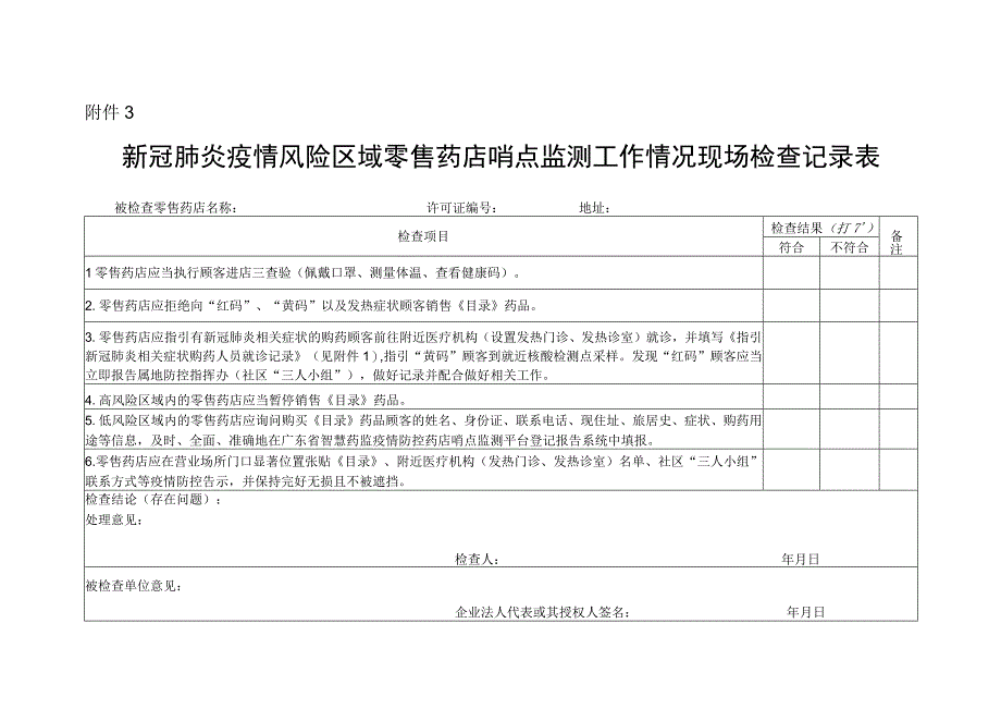 新冠肺炎疫情风险区域零售药店哨点监测工作情况现场检查记录表.docx_第1页