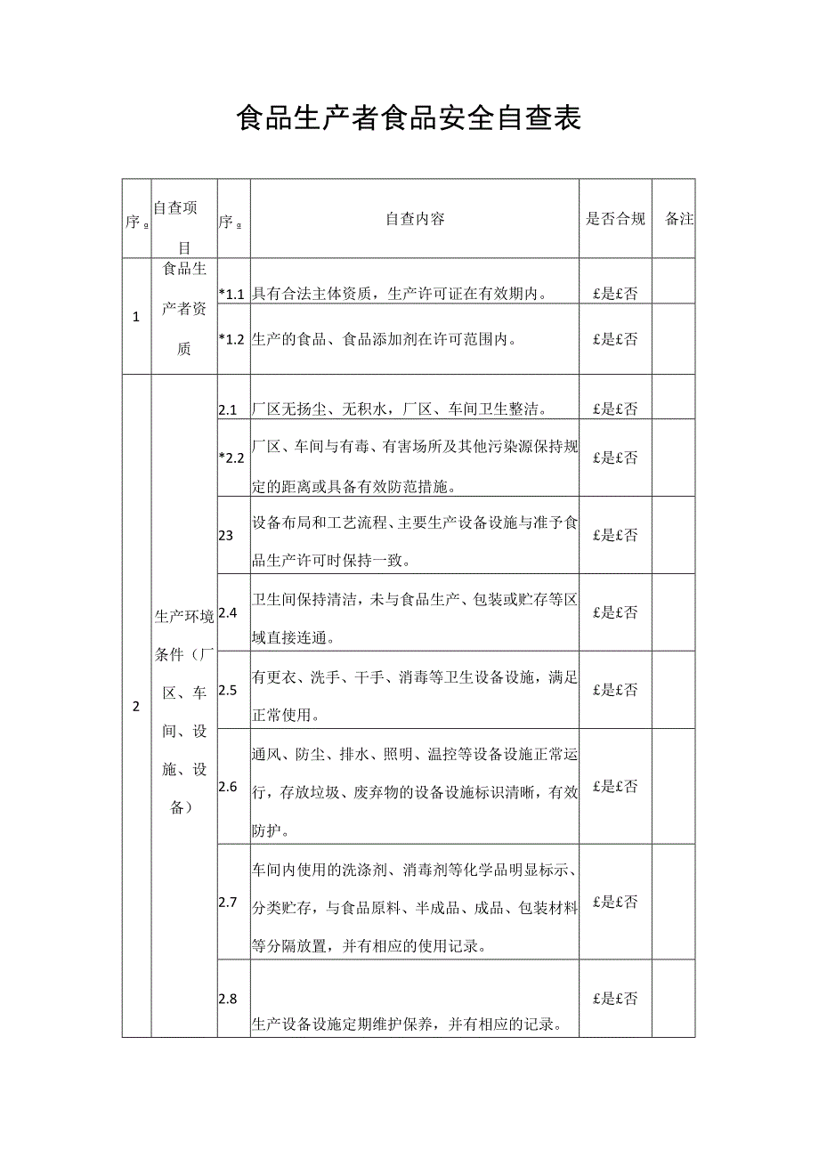 重庆市食品生产者食品安全自查表.docx_第1页