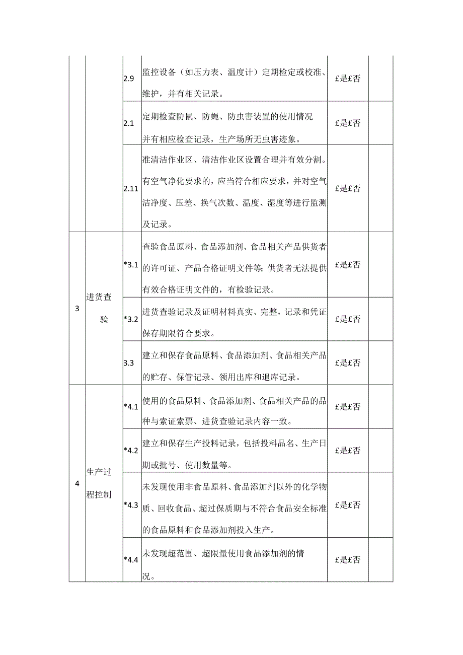 重庆市食品生产者食品安全自查表.docx_第2页