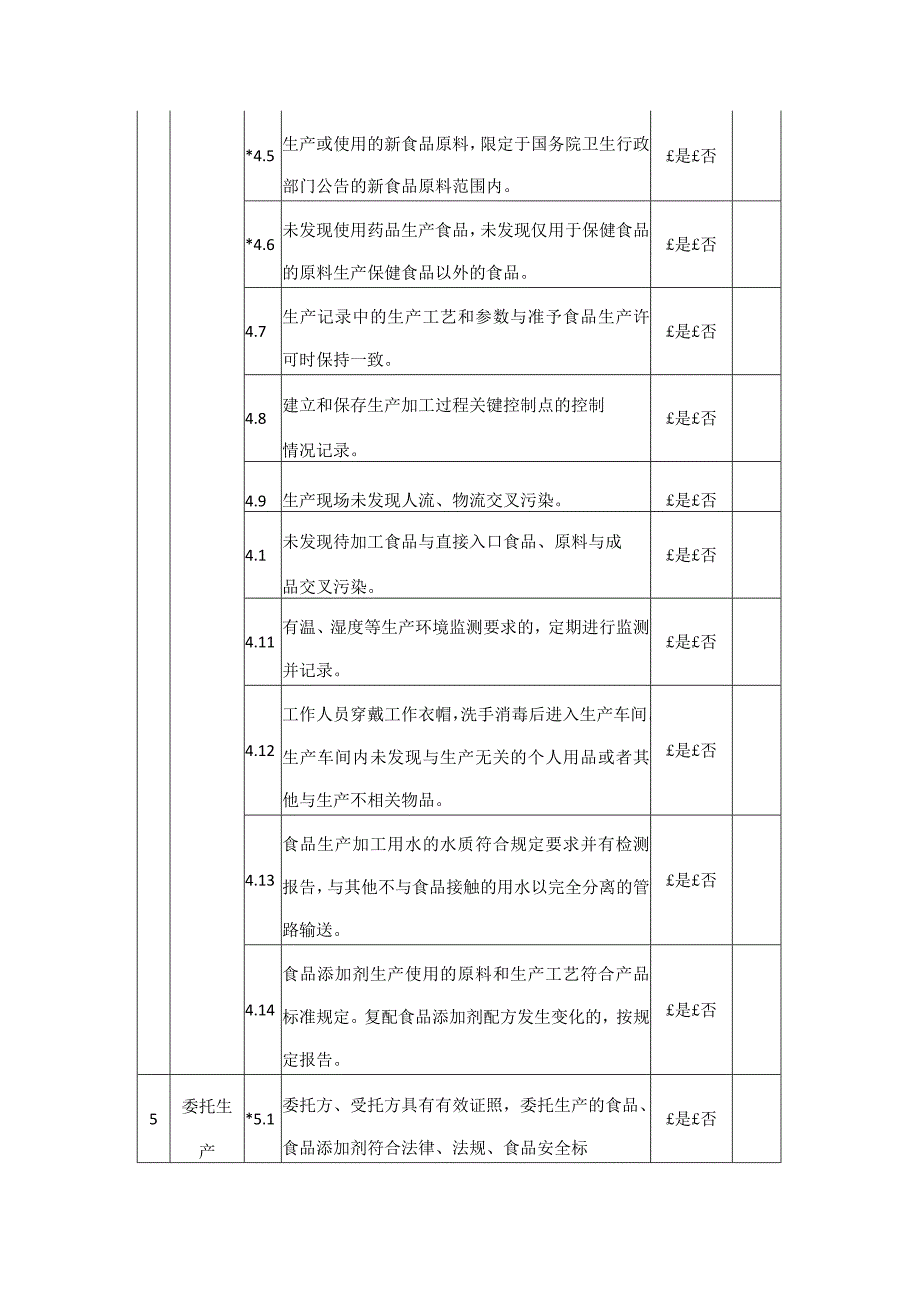 重庆市食品生产者食品安全自查表.docx_第3页