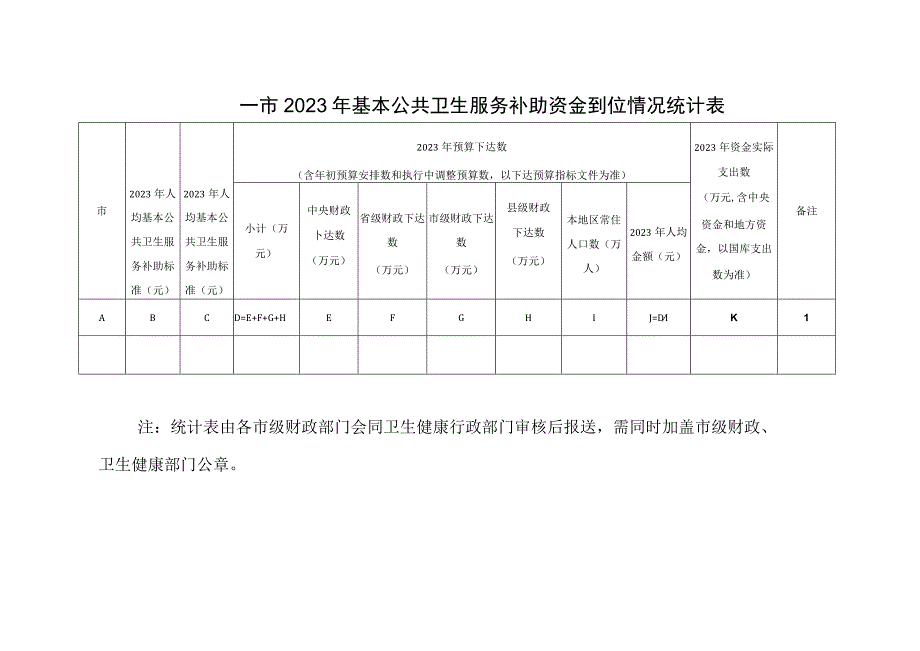 ＿＿＿市2021年基本公共卫生服务补助资金到位情况统计表.docx_第1页