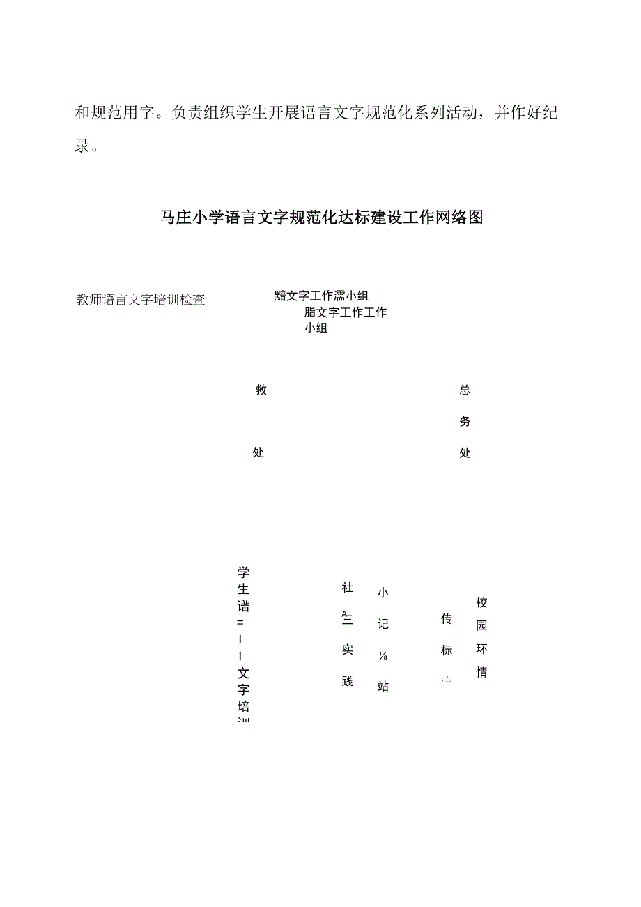 创建语言文字规范化工作工作校内部门分工负责制度.docx_第3页