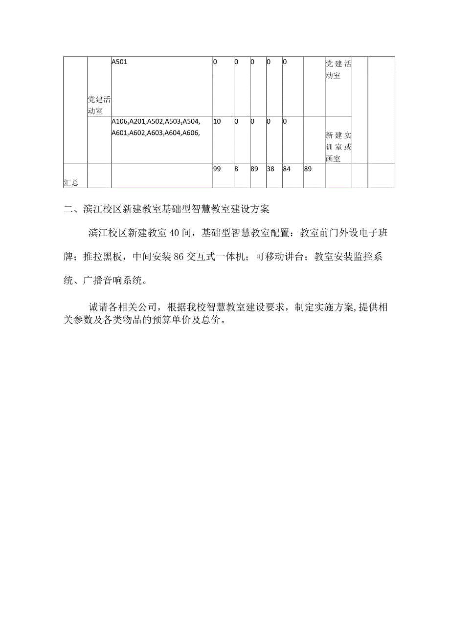 马鞍山师范高等专科学校基础型智慧教室改造方案设计.docx_第3页