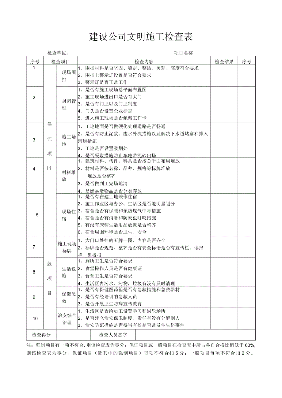 建设公司文明施工检查表.docx_第1页