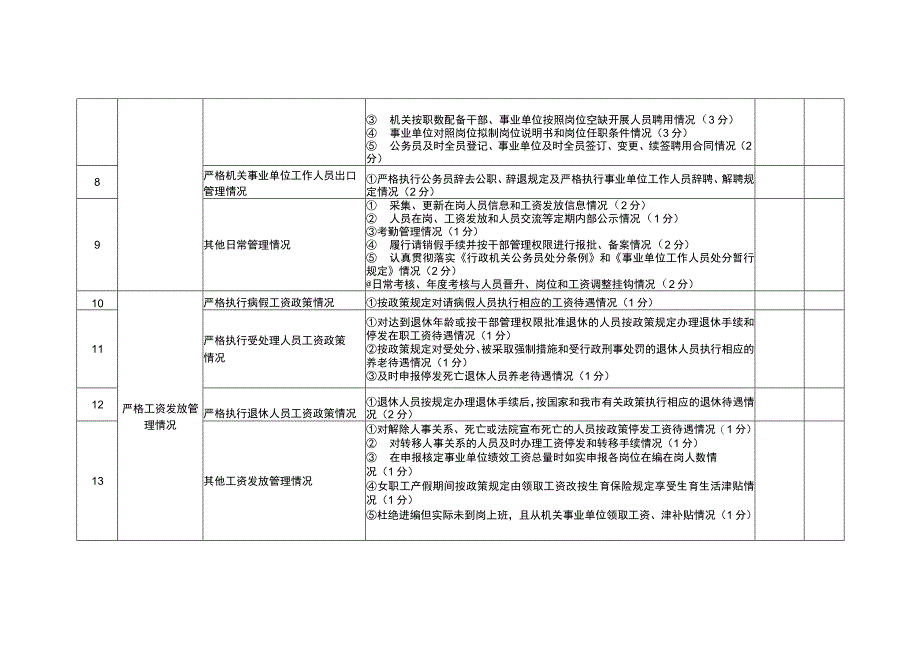 重庆市机关事业单位防治“吃空饷”问题长效机制建立情况等有关人事管理专项督查对照检查表.docx_第2页