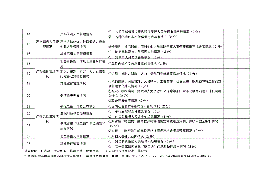 重庆市机关事业单位防治“吃空饷”问题长效机制建立情况等有关人事管理专项督查对照检查表.docx_第3页