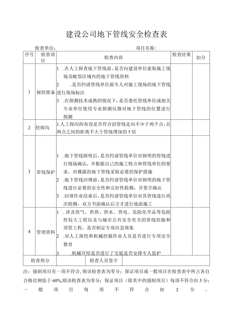 建设公司地下管线安全检查表.docx_第1页