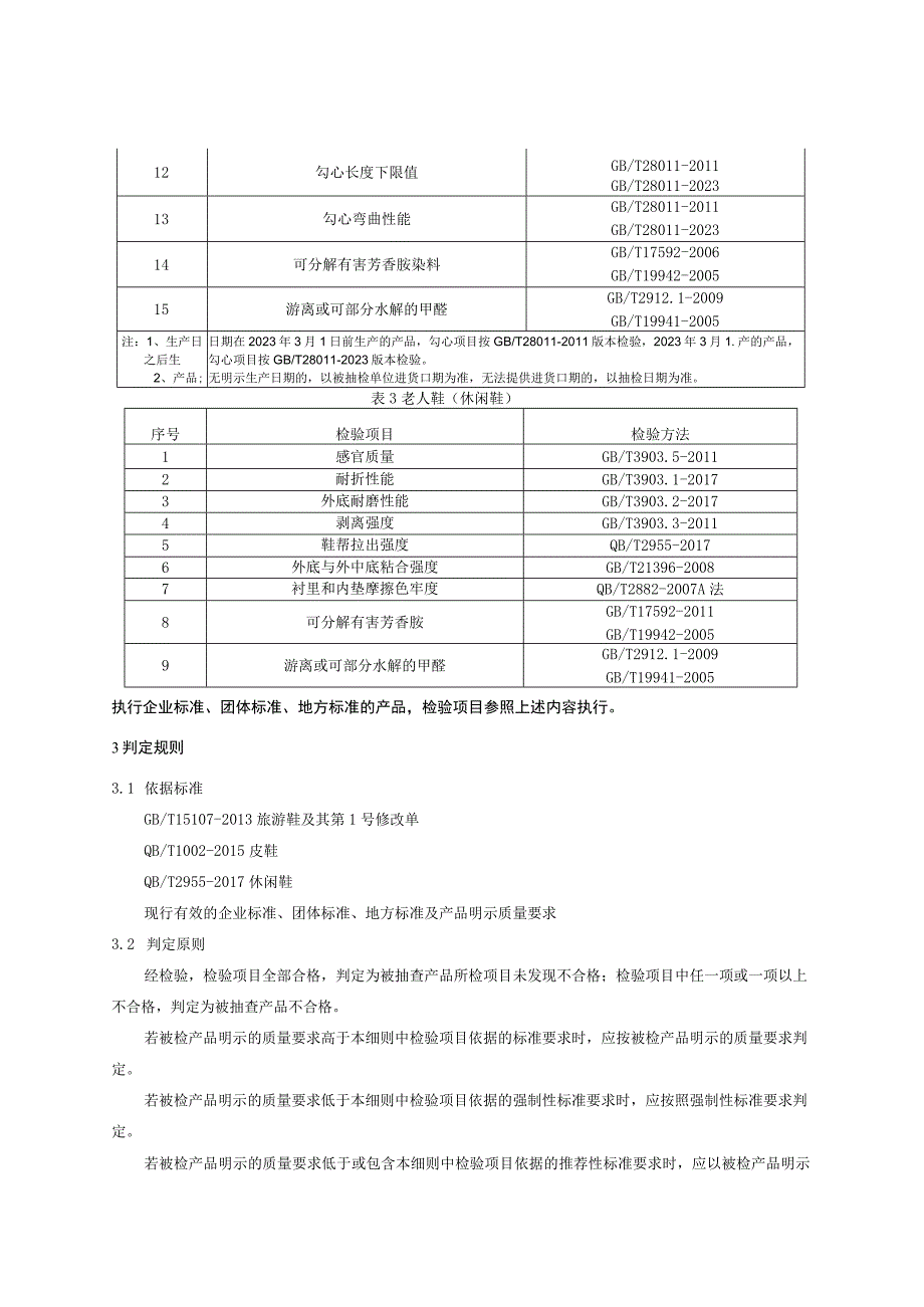 老人鞋产品质量监督抽查实施细则 （版）（2022年版）.docx_第2页