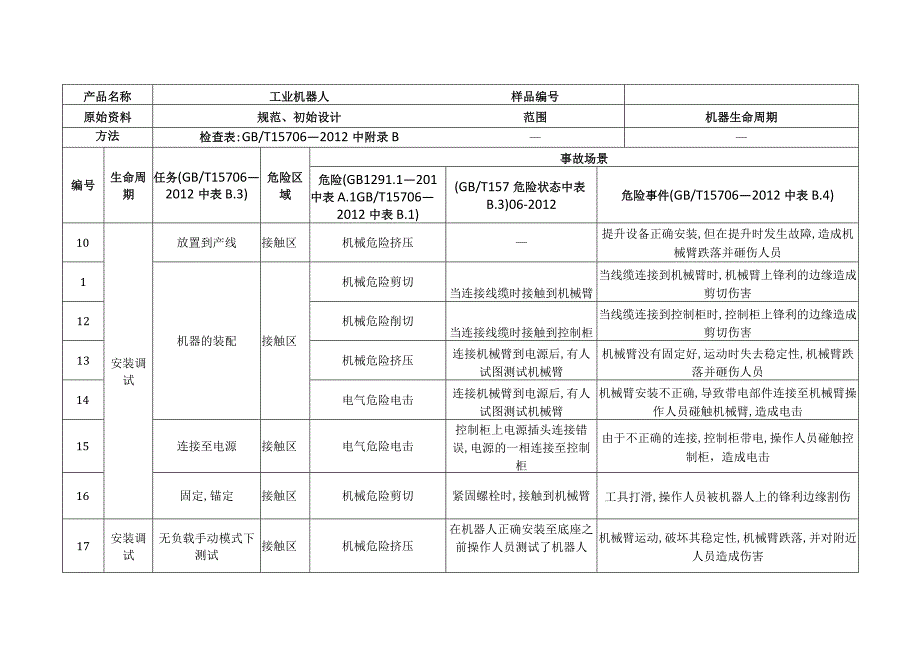 工业机器人(不含AGV)危险源识别表.docx_第2页