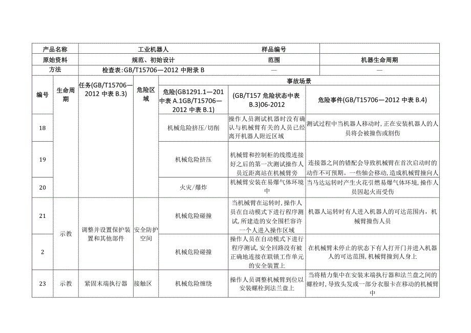 工业机器人(不含AGV)危险源识别表.docx_第3页