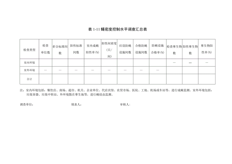 蝇类调查记录表.docx_第2页