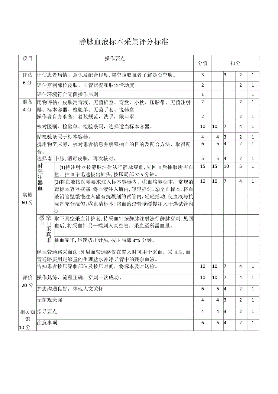 静脉血液标本采集评分标准.docx_第1页