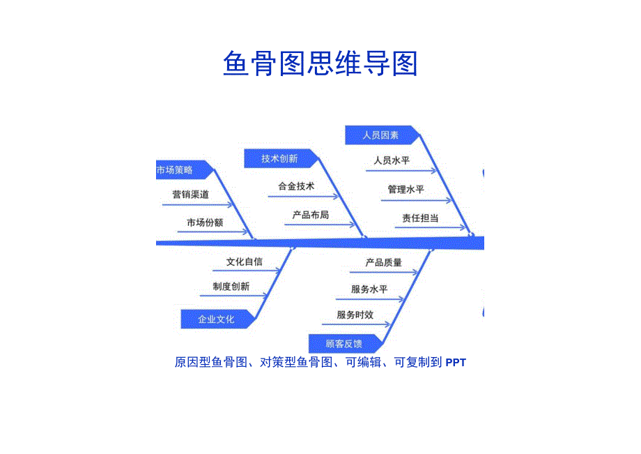 鱼骨图思维导图.docx_第1页