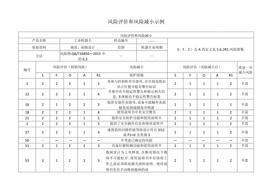 风险评价和风险减小示例.docx_第1页