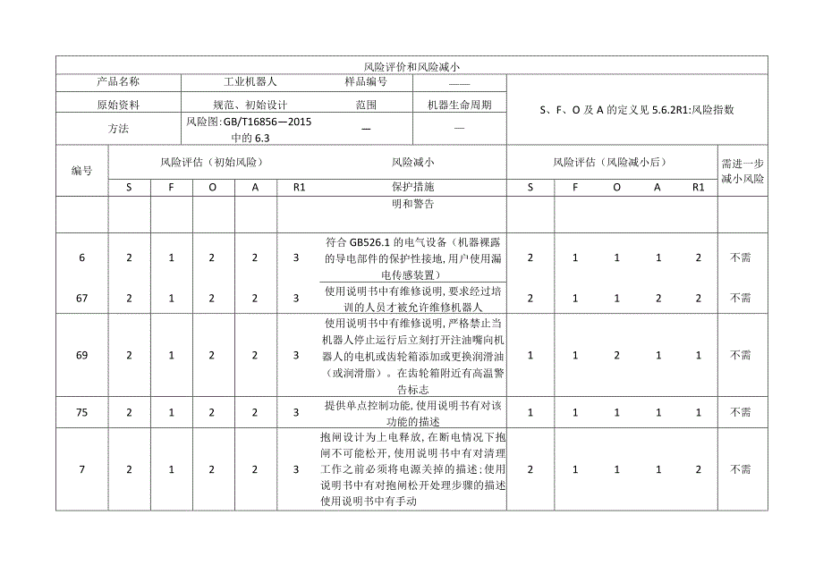 风险评价和风险减小示例.docx_第2页