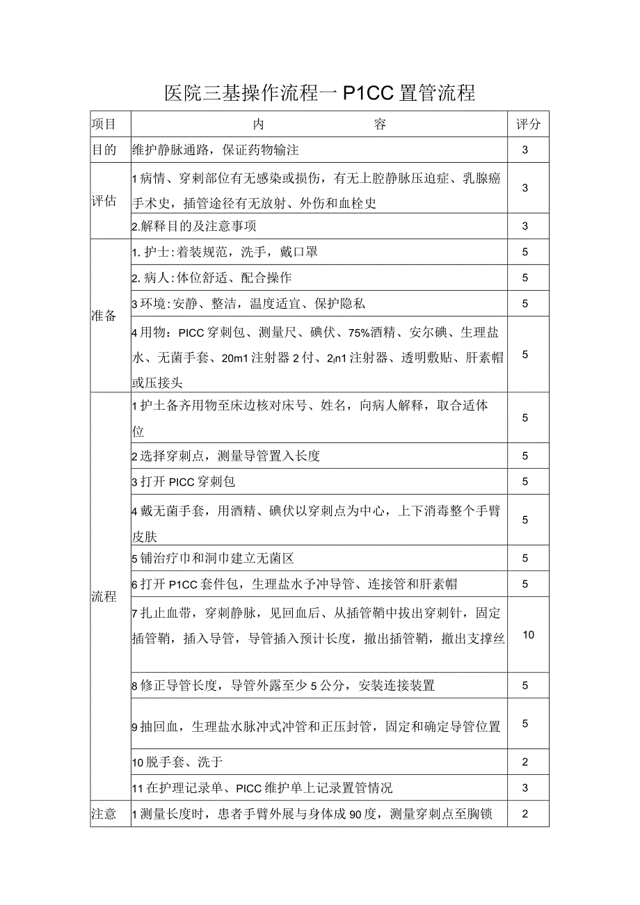 医院三基操作流程—PICC置管流程.docx_第1页