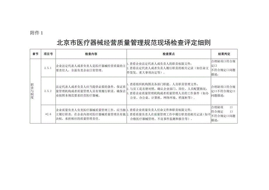 北京市医疗器械经营质量管理规范现场检查评定细则.docx_第1页