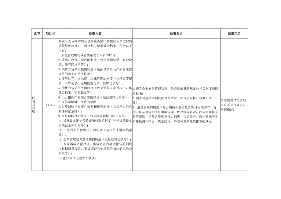 北京市医疗器械经营质量管理规范现场检查评定细则.docx_第3页