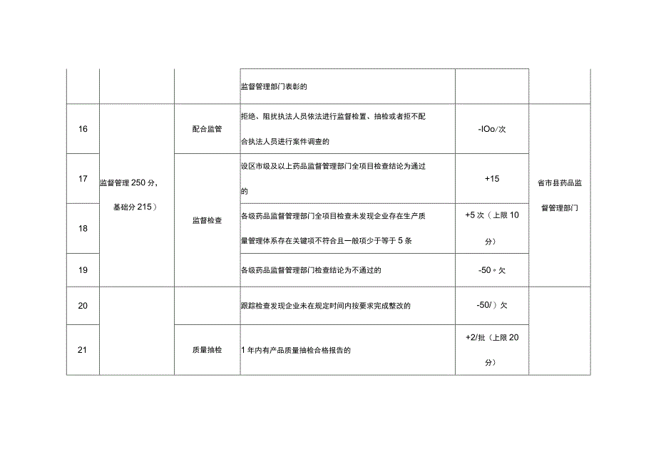 浙江省医疗器械生产企业信用评价指标及评分标准.docx_第3页