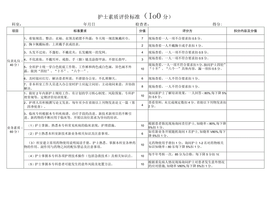 护士素质评分表.docx_第1页