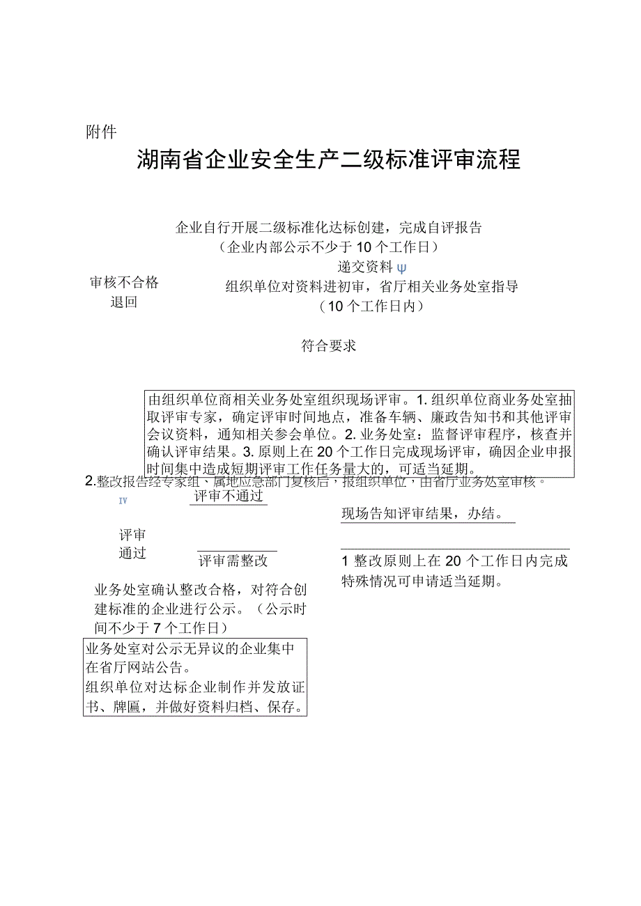 湖南省企业安全生产二级标准化评审流程.docx_第1页