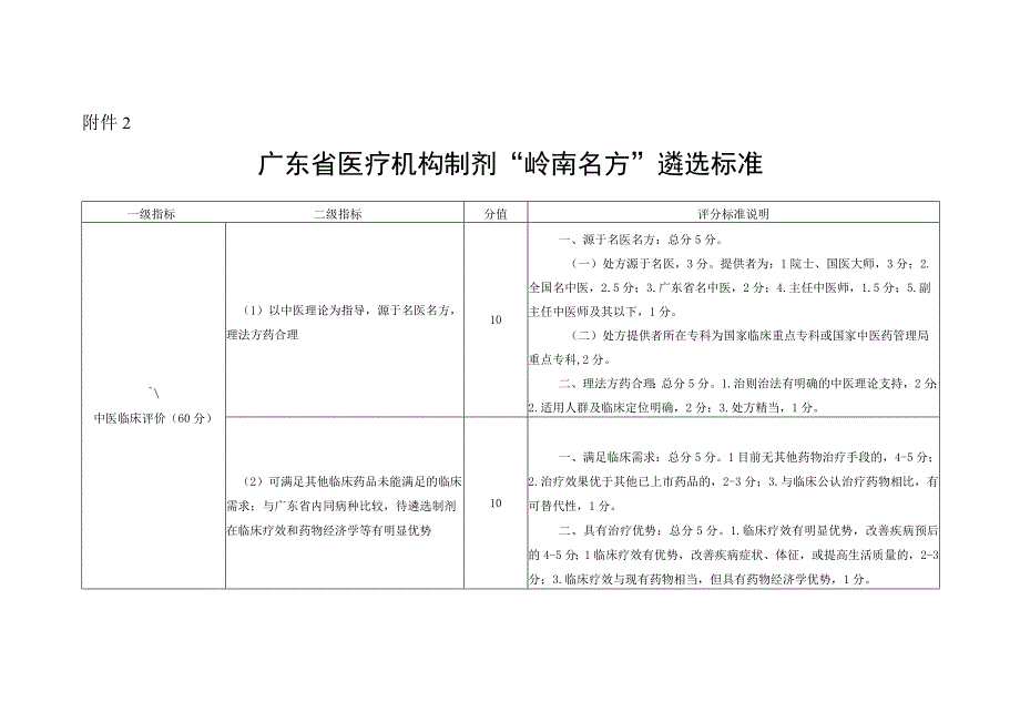 广东省医疗机构制剂“岭南名方”遴选标准.docx_第1页