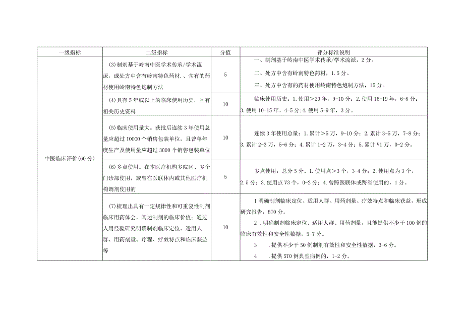 广东省医疗机构制剂“岭南名方”遴选标准.docx_第2页