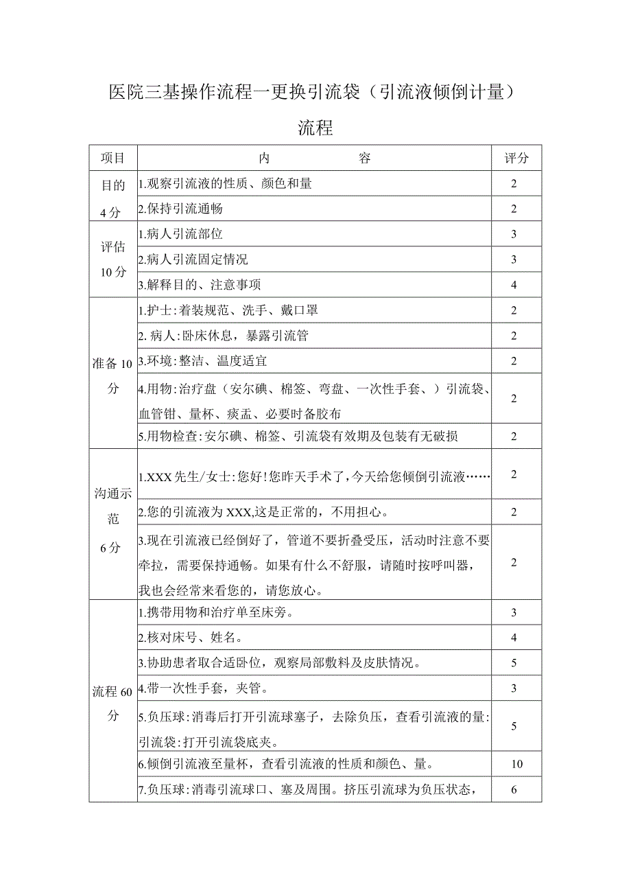 医院三基操作流程—更换引流袋(引流液倾倒计量)流程.docx_第1页