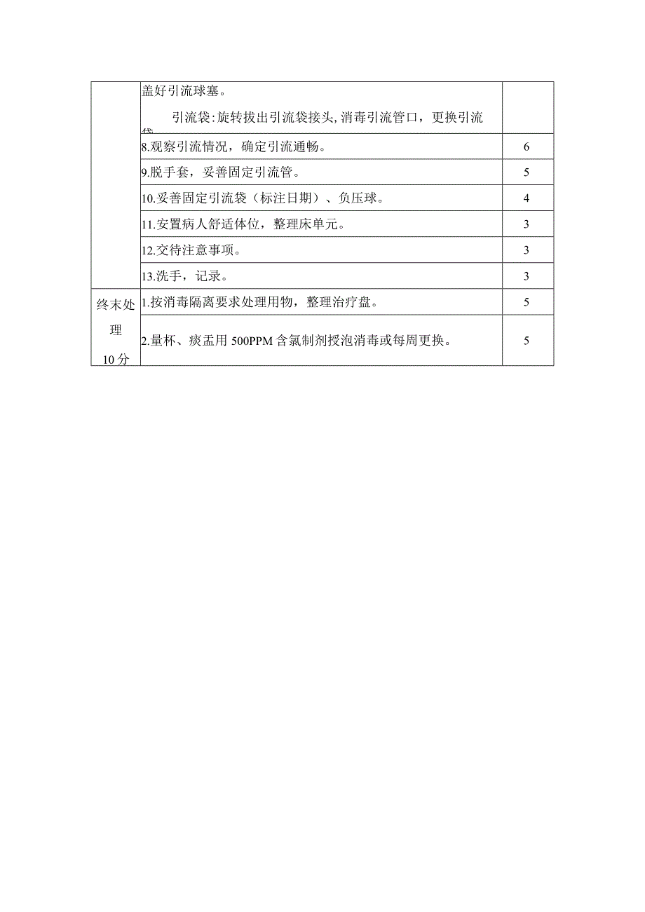 医院三基操作流程—更换引流袋(引流液倾倒计量)流程.docx_第2页