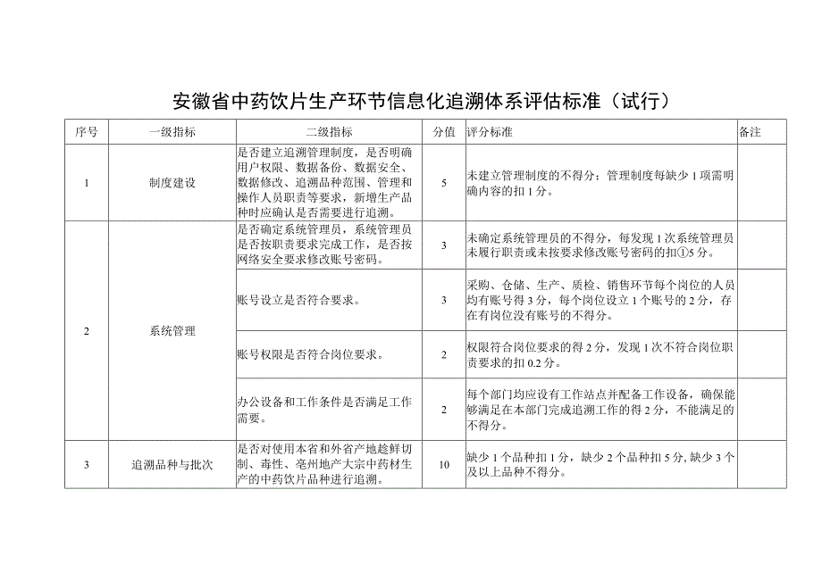 安徽省中药饮片生产环节信息化追溯体系评估标准.docx_第1页