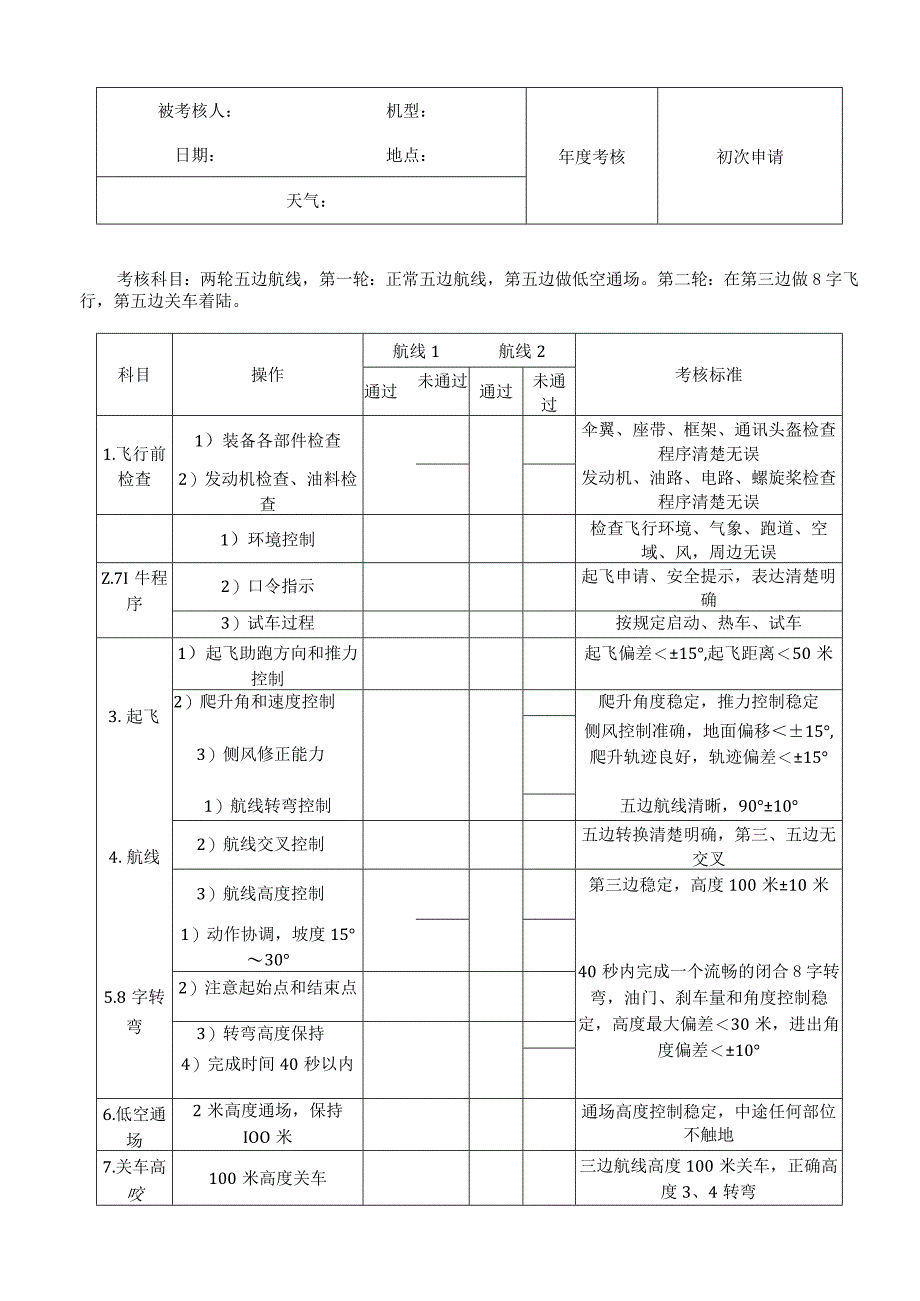 动力伞初级教练员专项技能考核办法及标准.docx_第3页