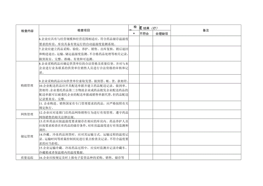 广东省药品经营日常检查记录表(连锁总部).docx_第2页