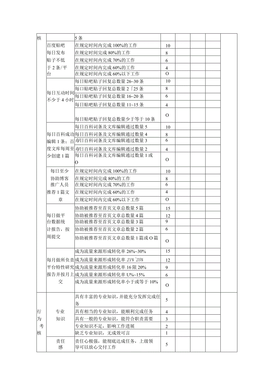 百度平台SEO外链专员绩效考核方案.docx_第2页