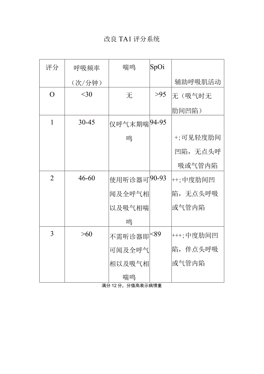 改良 TAL 评分系统.docx_第1页