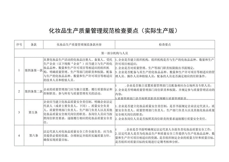 化妆品生产质量管理规范检查要点（实际生产版）.docx_第1页