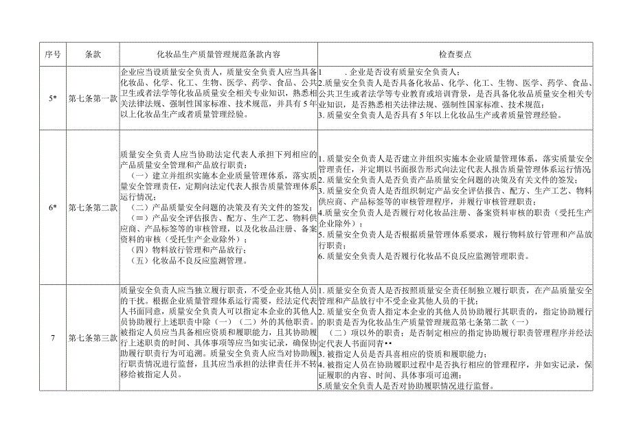 化妆品生产质量管理规范检查要点（实际生产版）.docx_第2页