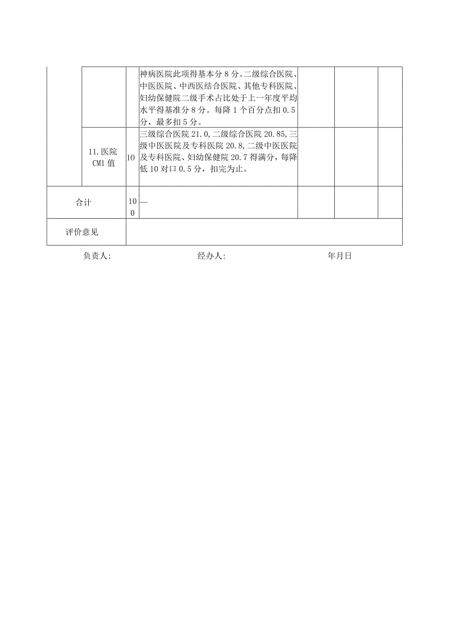 江西省县级及以上公立医院床位动态调整评价综合评分表.docx_第3页