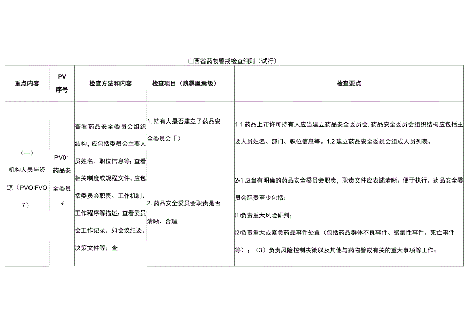 山西省药物警戒检查细则.docx_第1页