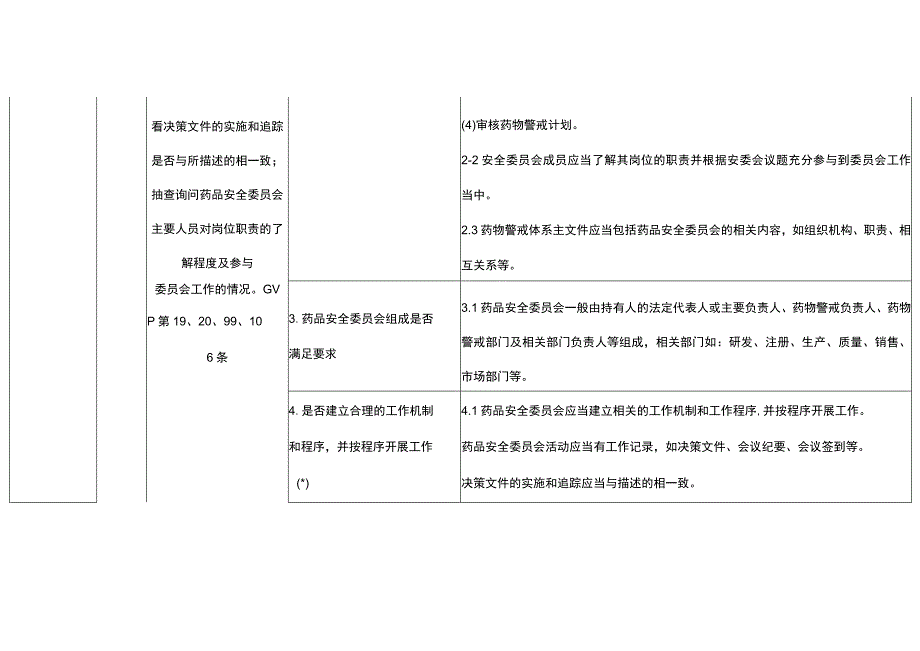 山西省药物警戒检查细则.docx_第2页