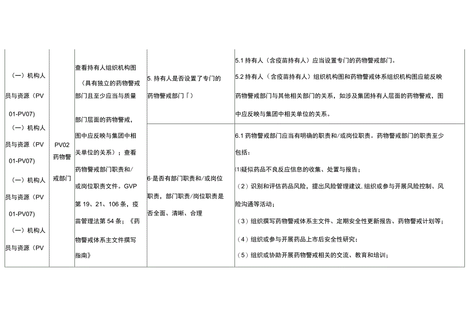 山西省药物警戒检查细则.docx_第3页