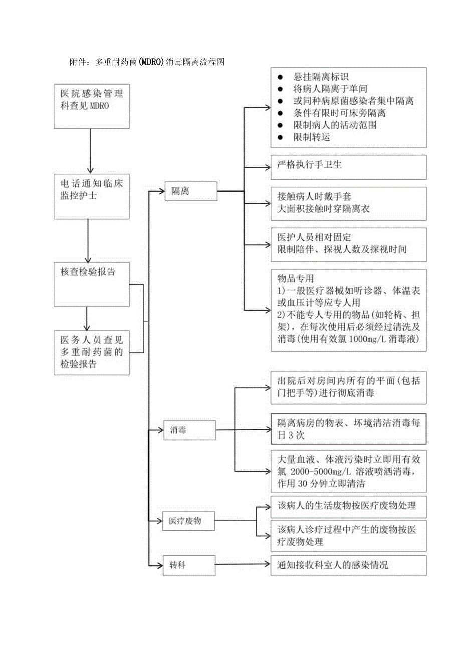 风湿性二尖瓣狭窄（内科）临床路径.docx_第3页